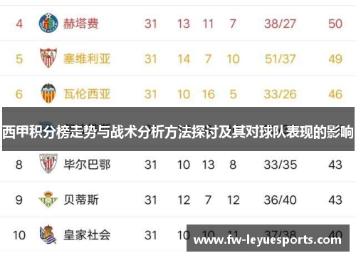 西甲积分榜走势与战术分析方法探讨及其对球队表现的影响