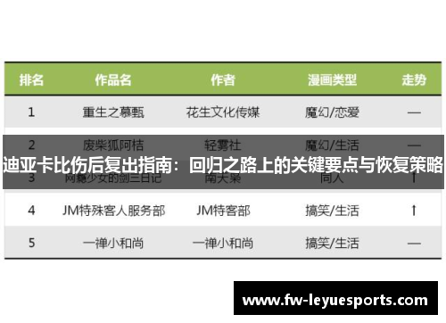 迪亚卡比伤后复出指南：回归之路上的关键要点与恢复策略