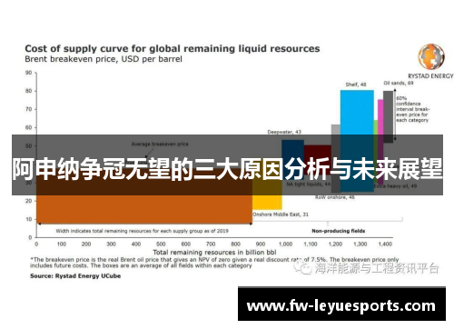 阿申纳争冠无望的三大原因分析与未来展望 阿申纳争冠无望的三大原因分析与未来展望