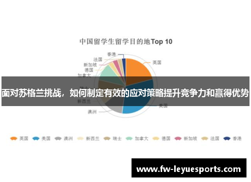 面对苏格兰挑战，如何制定有效的应对策略提升竞争力和赢得优势