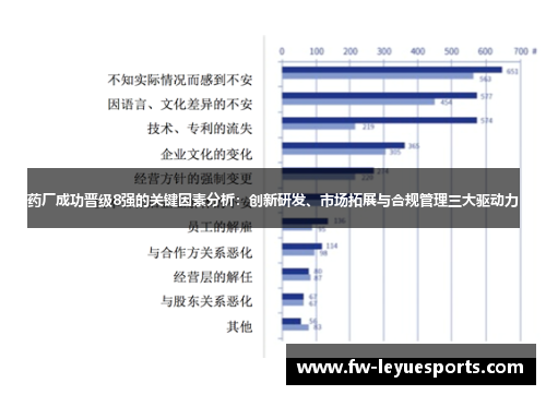 药厂成功晋级8强的关键因素分析：创新研发、市场拓展与合规管理三大驱动力