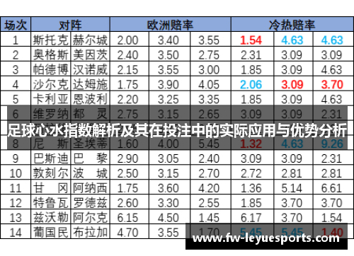 足球心水指数解析及其在投注中的实际应用与优势分析