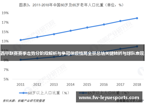 西甲联赛赛季走势分阶段解析与争冠保级格局全景总结关键转折与球队表现