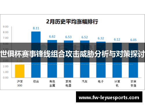 世俱杯赛事锋线组合攻击威胁分析与对策探讨 世俱杯赛事锋线组合攻击威胁分析与对策探讨